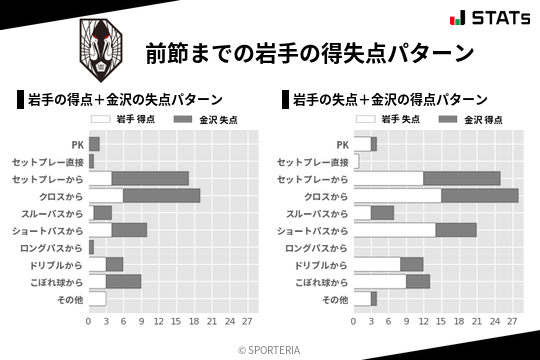 得失点パターン