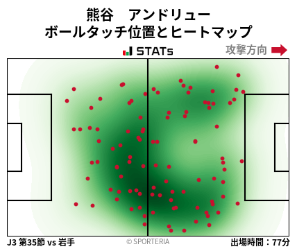 ヒートマップ - 熊谷　アンドリュー