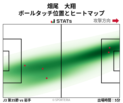ヒートマップ - 畑尾　大翔