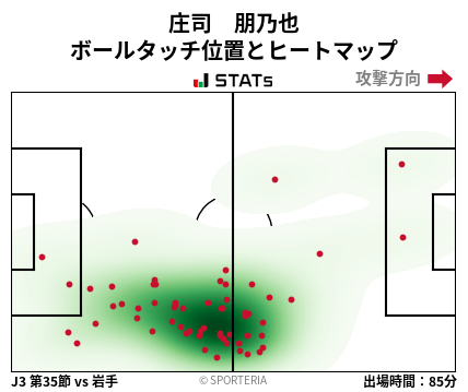 ヒートマップ - 庄司　朋乃也