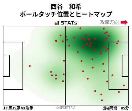 ヒートマップ - 西谷　和希