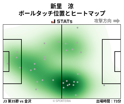 ヒートマップ - 新里　涼