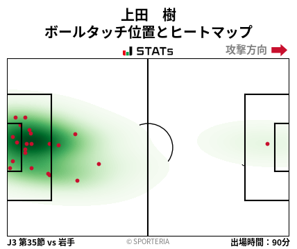 ヒートマップ - 上田　樹