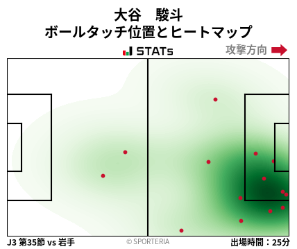 ヒートマップ - 大谷　駿斗