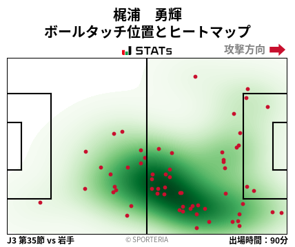 ヒートマップ - 梶浦　勇輝