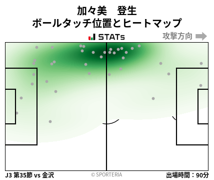 ヒートマップ - 加々美　登生