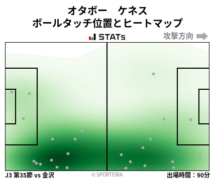 ヒートマップ - オタボー　ケネス