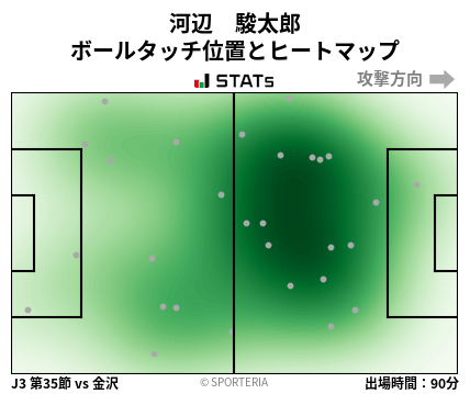 ヒートマップ - 河辺　駿太郎