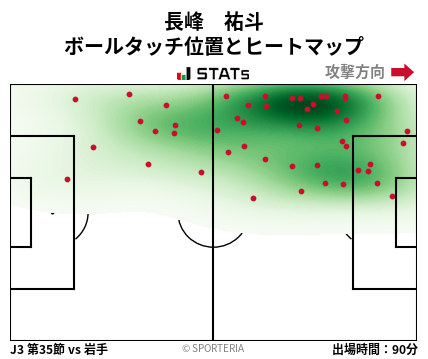 ヒートマップ - 長峰　祐斗