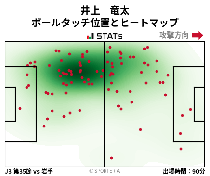 ヒートマップ - 井上　竜太