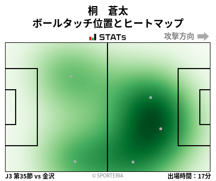 ヒートマップ - 桐　蒼太