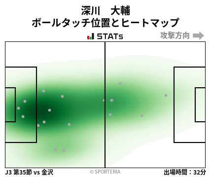 ヒートマップ - 深川　大輔