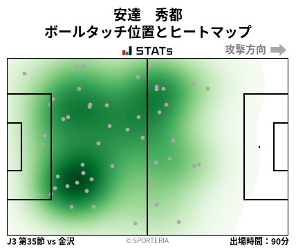 ヒートマップ - 安達　秀都