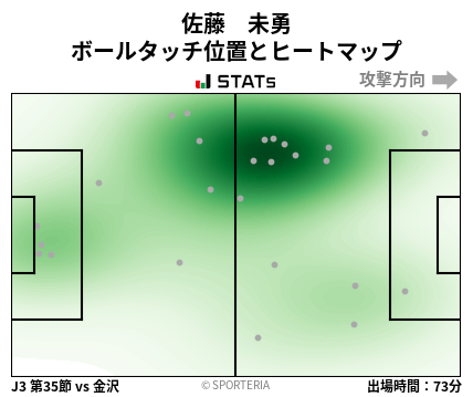 ヒートマップ - 佐藤　未勇