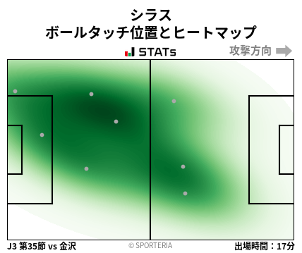 ヒートマップ - シラス