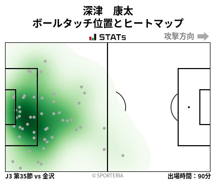 ヒートマップ - 深津　康太