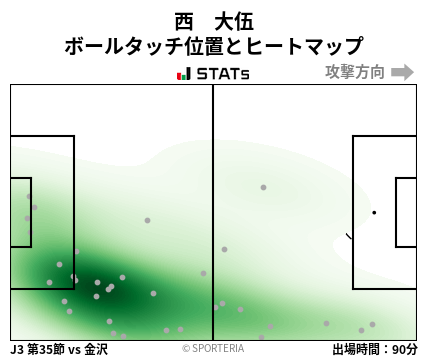 ヒートマップ - 西　大伍