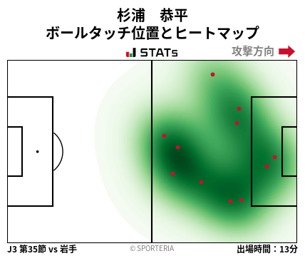 ヒートマップ - 杉浦　恭平
