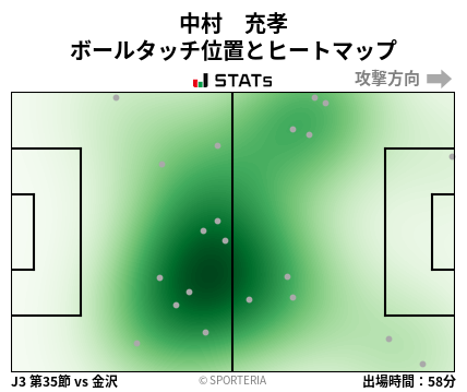 ヒートマップ - 中村　充孝