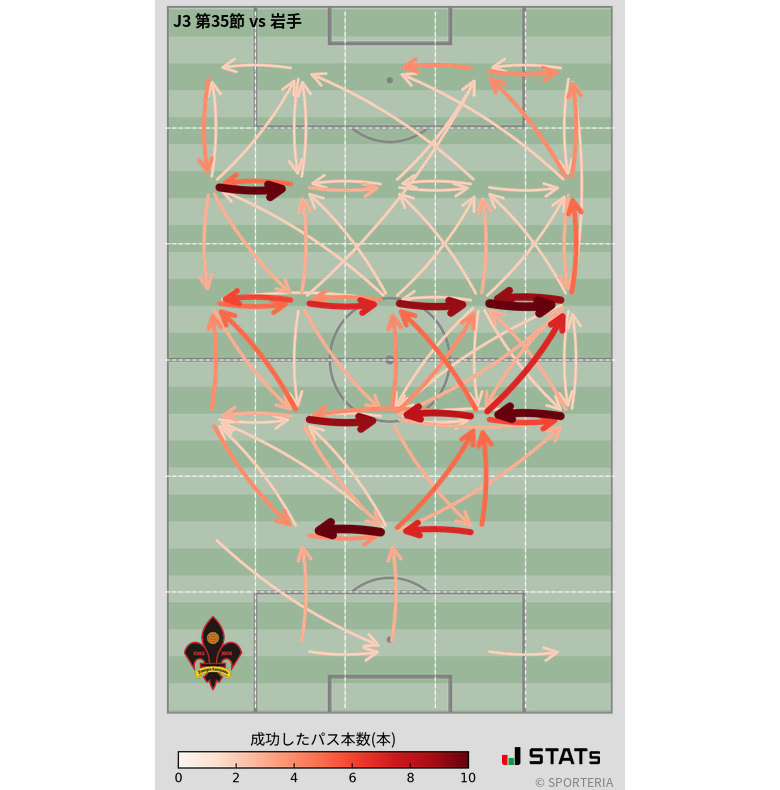 エリア間パス図