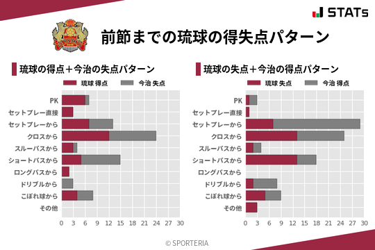 得失点パターン