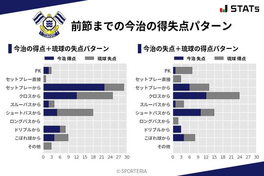 得失点パターン