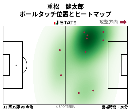 ヒートマップ - 重松　健太郎