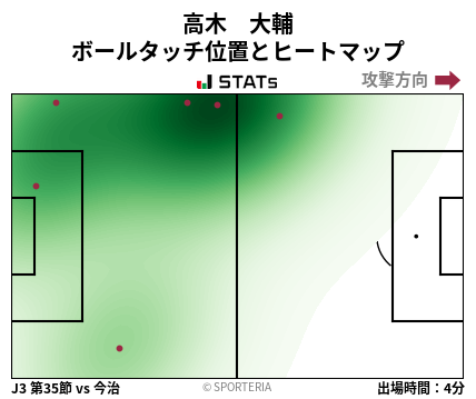 ヒートマップ - 高木　大輔