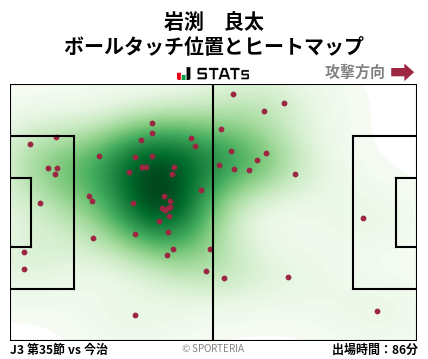 ヒートマップ - 岩渕　良太