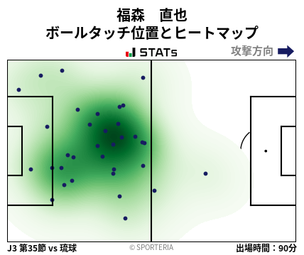 ヒートマップ - 福森　直也