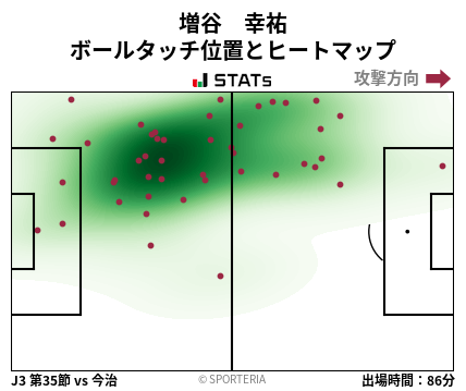ヒートマップ - 増谷　幸祐
