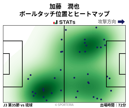 ヒートマップ - 加藤　潤也