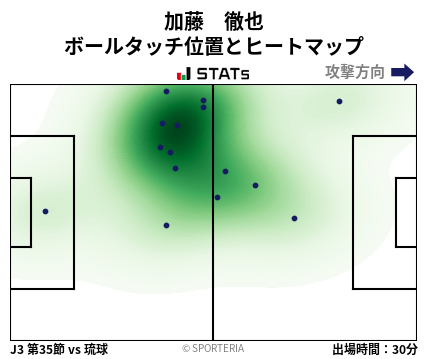ヒートマップ - 加藤　徹也