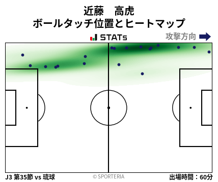 ヒートマップ - 近藤　高虎