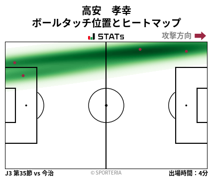 ヒートマップ - 高安　孝幸