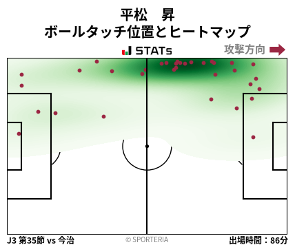 ヒートマップ - 平松　昇