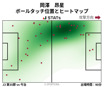 ヒートマップ - 岡澤　昂星