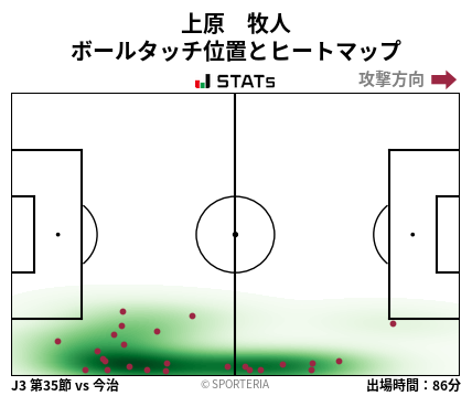 ヒートマップ - 上原　牧人
