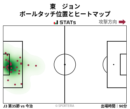 ヒートマップ - 東　ジョン