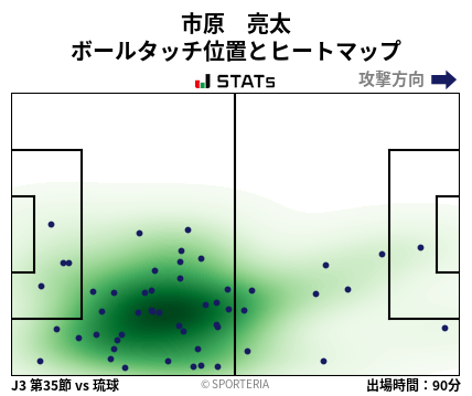 ヒートマップ - 市原　亮太