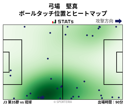 ヒートマップ - 弓場　堅真