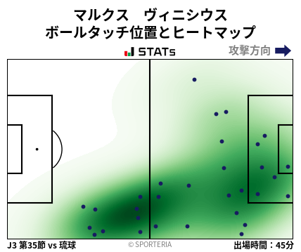 ヒートマップ - マルクス　ヴィニシウス