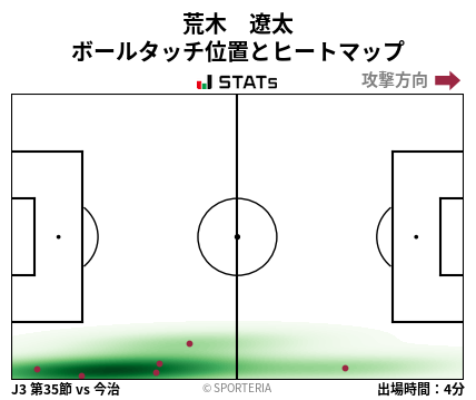 ヒートマップ - 荒木　遼太