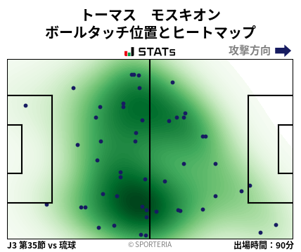 ヒートマップ - トーマス　モスキオン