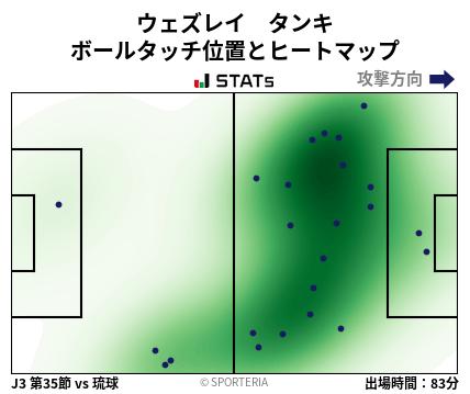 ヒートマップ - ウェズレイ　タンキ