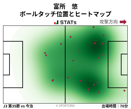 ヒートマップ - 富所　悠