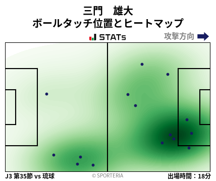 ヒートマップ - 三門　雄大