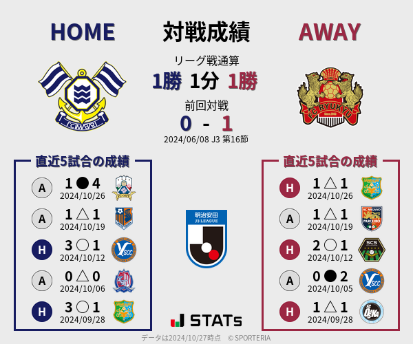 前節までの対戦成績