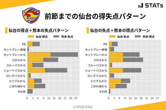 得失点パターン