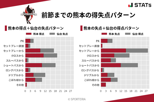 得失点パターン